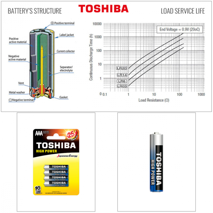 Set 48 baterii LR03 alcaline, Toshiba High Power AAA, 1.5V, in blistere [5]