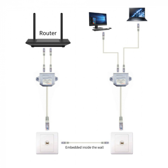 Dispozitiv de distribuire semnal NCA-SP-02 Gembird LAN port splitter, FTP, 2x RJ45 [3]