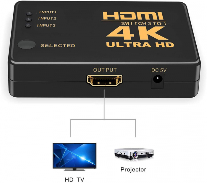 Hub HDMI 4K cu 3 intrari si 1 iesire, suporta 1080p, telecomanda inclusa [7]