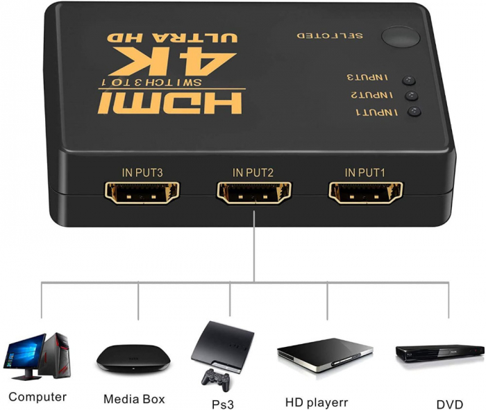 Hub HDMI 4K cu 3 intrari si 1 iesire, suporta 1080p, telecomanda inclusa [6]