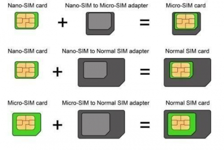 Adaptoare SIM NSA05,5 in 1,Nano/micro/standard,cu pin [4]