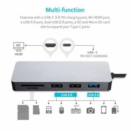 Adaptor USB 3.0 tip C multifunctional 7 in 1, Platinet 45221, HDMI 4K, USB-C PD, cititor card micro/SD, HUB 3 port USB [3]
