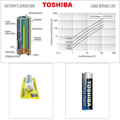 Baterie Alcalina Toshiba High Power AA LR06, 1.5V, Performanta Superioara si Durata Lunga de Viata, pentru Dispozitive Electrice si Electronice, Rezistenta la Scurgeri [2]