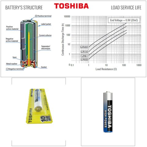 Baterie Alcalina Toshiba High Power AAA LR03, 1.5V, Performanta Ridicata si Fiabilitate, pentru Dispozitive Compacte, Rezistenta la Scurgeri [2]