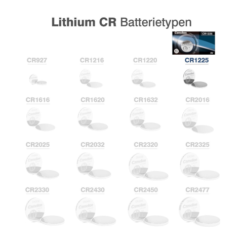 Baterie Litiu CR1225 3V 50mAh Camelion pentru Chei Auto, Calculatoare, Aparate Medicale [2]