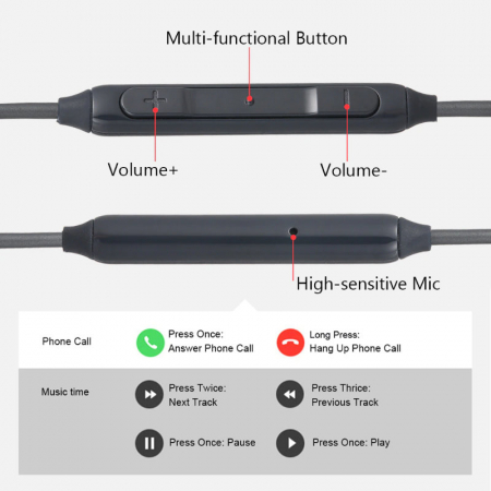 Casti cu microfon, AKG EO-IG955 GALAXY S10 plus, control pe fir, cablu 115 cm, conector USB Tip C, negru [8]