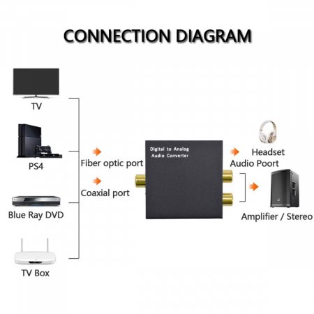 Convertor audio digital in analog, si adaptor audio jack 3.5mm, cu alimentator 5V DC inclus, negru [6]
