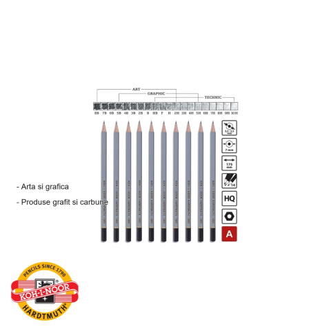 Creion desen grafit 5B Koh-I-Noor, hexagonal, mina moale, pentru schite si desen artistic [1]