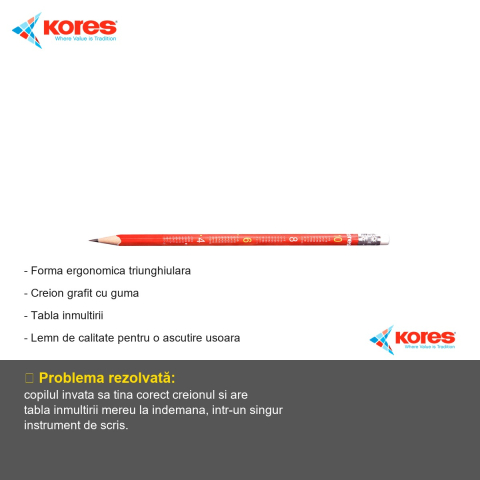 Creion grafit Kores HB cu guma, forma triunghiulara ergonomica, tabla inmultirii, pentru scolari [1]