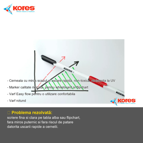 Marker whiteboard Kores, varf rotund 1mm, cerneala cu uscare rapida, pentru tabla alba si flipchart [1]