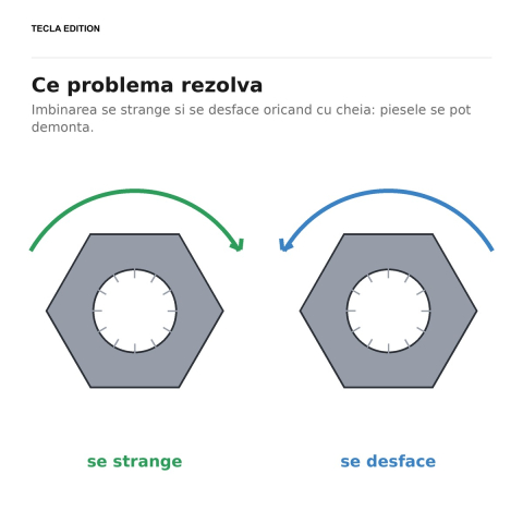 Piulita hexagonala DIN 934, M24, cheie 36 mm, otel grad 8, zincat alb, strange surubul pe partea cealalta a piesei, ca imbinarea sa ramana fixa [4]