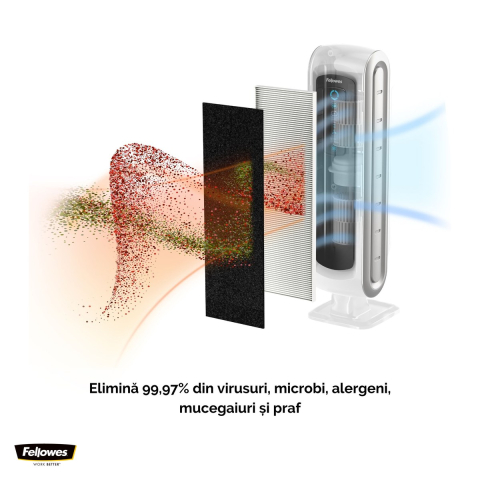Purificator de aer Fellowes AeraMax DX5 pentru incaperi de 8-18 mp, filtru HEPA si filtru cu carbune activ, ionizare PlasmaTrue, 3 viteze, 700x180x214 mm [4]