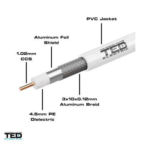 Rola 100m cablu coaxial TED Electric RG6 TED002341, conductor CCS 1,02 mm, tresa 3 x 10 x 0,12 mm, folie aluminiu, manta PVC [3]