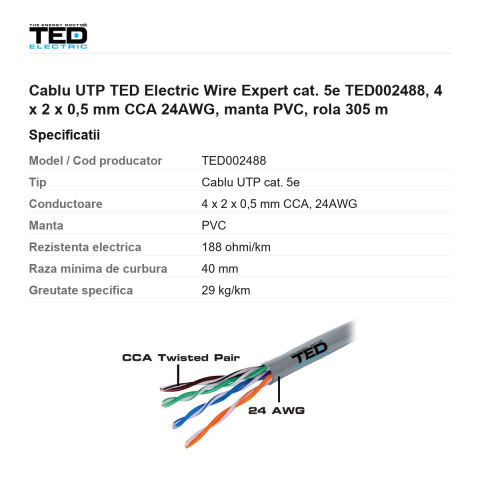 Rola 305m cablu UTP TED Electric Wire Expert cat. 5e TED002488, 4 x 2 x 0,5 mm CCA 24AWG, manta PVC [2]