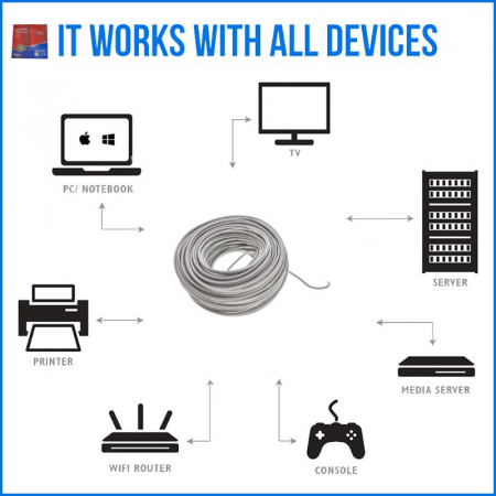 Rola cablu UTP, Alien 00129, cat6e, lungime 100 metri, CCA, AWG 23, de legatura retea, ethernet, gri [4]