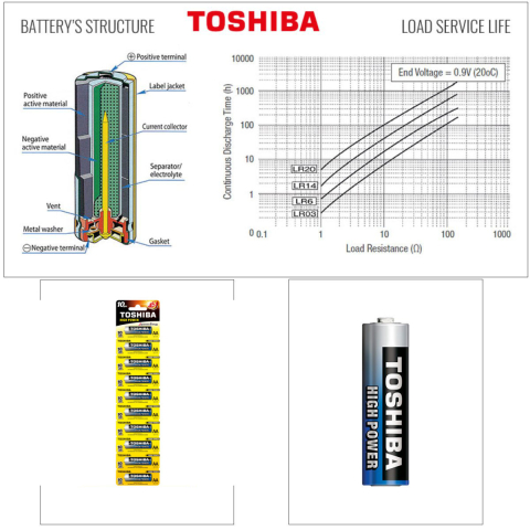 Set 10 Baterii Alcaline Toshiba High Power AA LR06, 1.5V, Performanta Ridicata si Durata Extinsa, pentru Dispozitive Electrice si Electronice, Economie si Stocare Sigura [2]