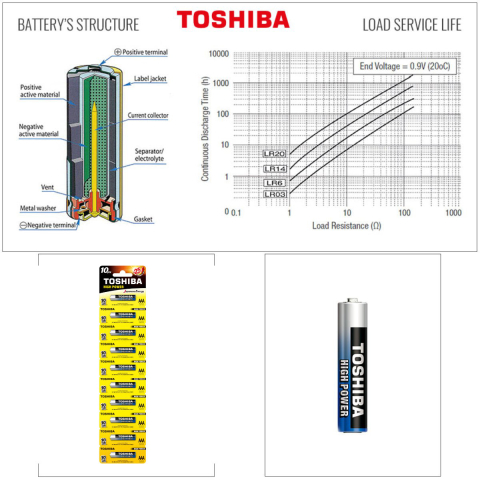 Set 10 Baterii Alcaline Toshiba High Power AAA LR03, 1.5V, Performanta Ridicata si Durata Extinsa, pentru Dispozitive Electrice Compacte, Economie si Stocare Sigura [2]