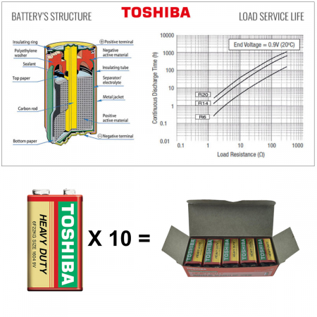 Set 10 baterii de 9V, Toshiba Heavy Duty, 6F22, ambalate in folie [4]