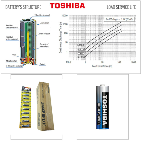 Set 100 Baterii Alcaline Toshiba High Power AA LR06, 1.5V, Performanta Superioara si Durata Extinsa, pentru Dispozitive Electrice si Electronice, Stoc Volum Maxim si Eficienta Cost [2]