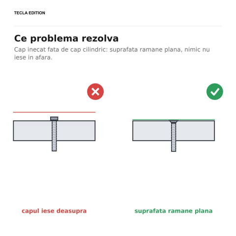 Set 100 suruburi metrice cap inecat DIN 965, M6x16 mm, amprenta PH3, otel 4.8, zincate alb, prind un accesoriu in lemn fara sa iasa capul in afara suprafetei [4]