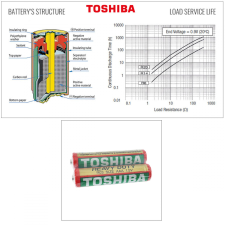 Set 2 baterii AAA, Toshiba Heavy Duty, R3, 1.5V, ambalate in folie [3]