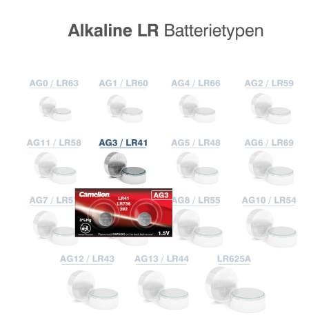 Set 2 Baterii Alcaline Buton AG3 LR41 1.5V 35mAh, pentru Calculatoare, Jucarii, Aparate Medicale, Dimensiuni Precise [2]
