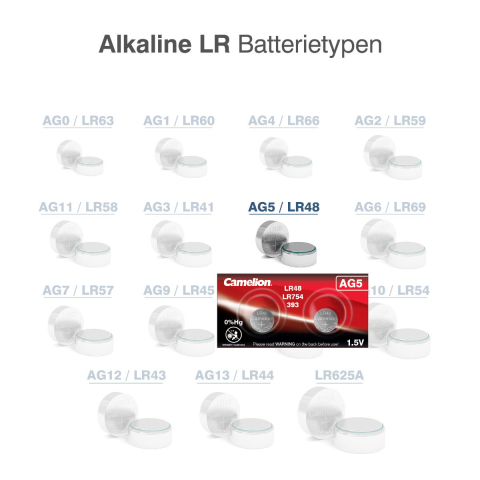 Set 2 Baterii Alcaline Buton AG5 LR754 1.5V 50mAh, pentru Calculatoare, Jucarii, Aparate Medicale, Dimensiuni Mici 7.9x5.4mm [2]