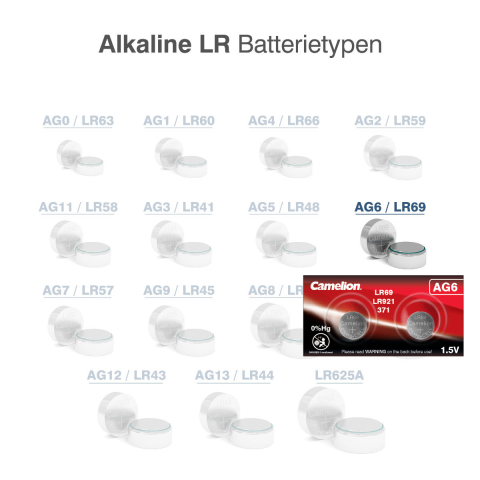 Set 2 Baterii Alcaline Buton AG6 LR921 1.5V 45mAh, pentru Calculatoare, Jucarii, Dispozitive Medicale, Dimensiuni 9.5x2.1mm [2]