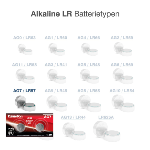 Set 2 Baterii Alcaline Buton AG7 LR927 1.5V 55mAh, pentru Aparate Medicale, Calculatoare, Jucarii, Dimensiuni 9.5x2.6mm [2]