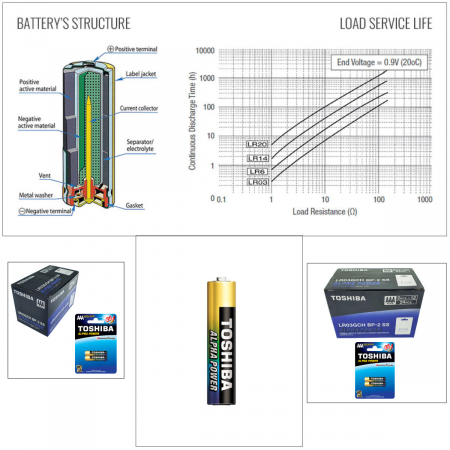 Set 24 baterii LR03 Super Alcaline, Toshiba Alpha Power AAA, 1.5V, in blistere [2]