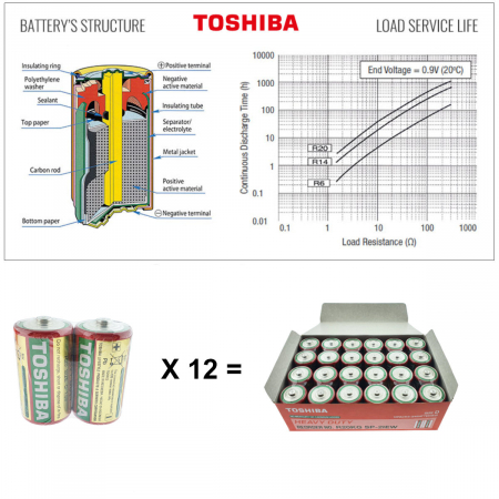 Set 24 baterii R20, Toshiba Heavy Duty D, 1.5V, ambalate in folie [3]
