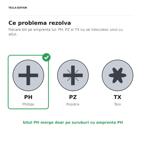 Set 25 biti PH2, 25 mm, otel S2, insurubeaza suruburile cu cap cruce Phillips (PH), cele folosite des la gips-carton si mobila [5]