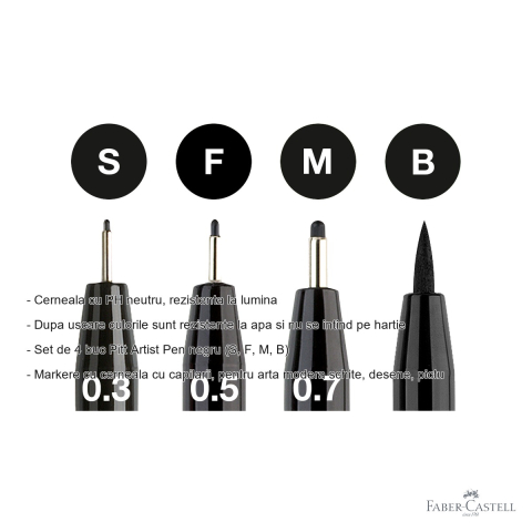 Set 4 markere Faber-Castell Pitt Artist Pen negru, cerneala rezistenta la apa, pentru schite si desen artistic [1]