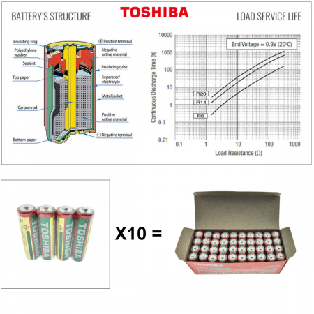 Set 40 baterii AA, Toshiba Heavy Duty, R6, 1.5V, ambalate in folie [4]