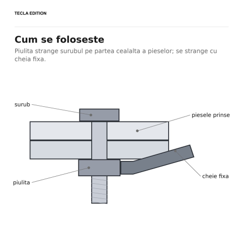 Set 500 piulite hexagonale DIN 934, M6, cheie 10 mm, otel grad 8, zincate alb, strang surubul pe partea cealalta a piesei, ca imbinarea sa ramana fixa [3]