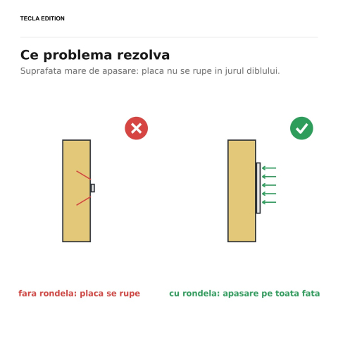 Set 500 rondele pentru fixarea termoizolatiei, 60 mm, tin placa de vata minerala prinsa de perete, sub diblu [4]