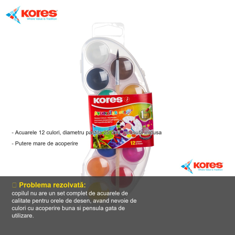 Set acuarele Kores Akuarellos Mini, 12 culori cu pensula inclusa, pastile 25 mm, pentru copii si scolari [1]