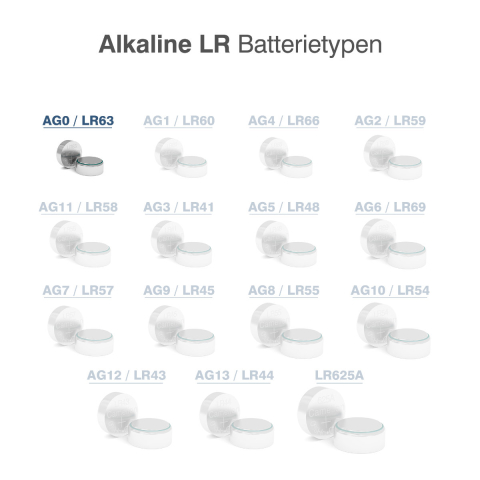 Set de 10 Baterii Alcaline AG0 / LR521 / LR63 1.5V, Dimensiuni 5.8x2.25 mm, Pentru Ceasuri de Mana, Telecomenzi Mici, Termometre, in Blister, Camelion [2]