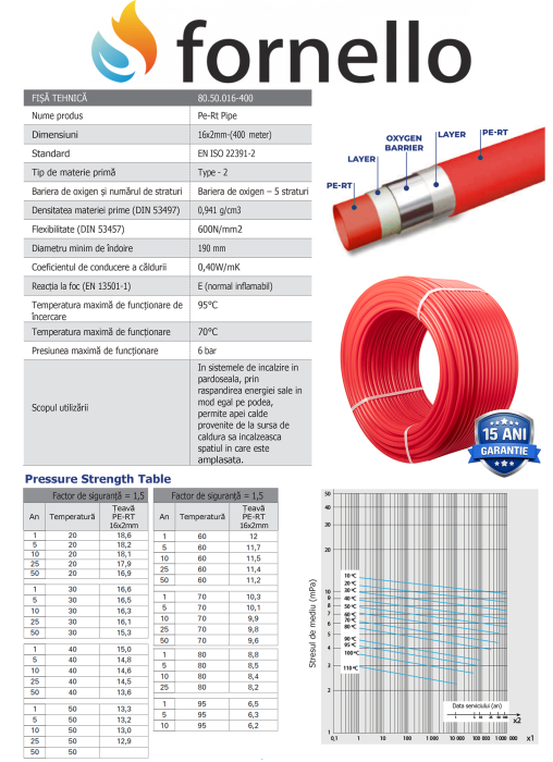 Țeavă Fornello PE-RT 5 straturi cu barieră de oxigen, 16x2 mm, PN 10 bar, colac 500 m, pentru încălzire în pardoseală [4]
