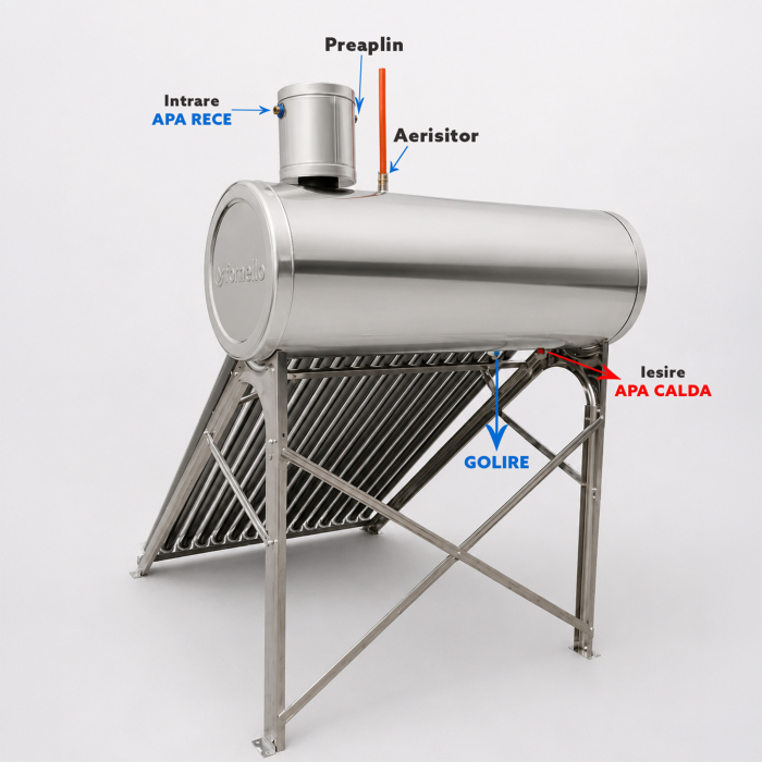 Panou solar nepresurizat Fornello pentru apă caldă, rezervor inox 122 Litri, 15 tuburi vidate, vas flotor 5 Litri [5]