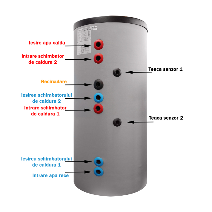 Boiler termoelectric Fornello Optima EV 15/7 S2, 500 Litri, cu 2 serpentine, montaj pe pardoseala [4]