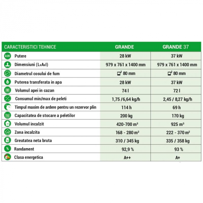 CENTRALA TERMICA PELETI ALFAPLAM GRANDE 28 kW [2]