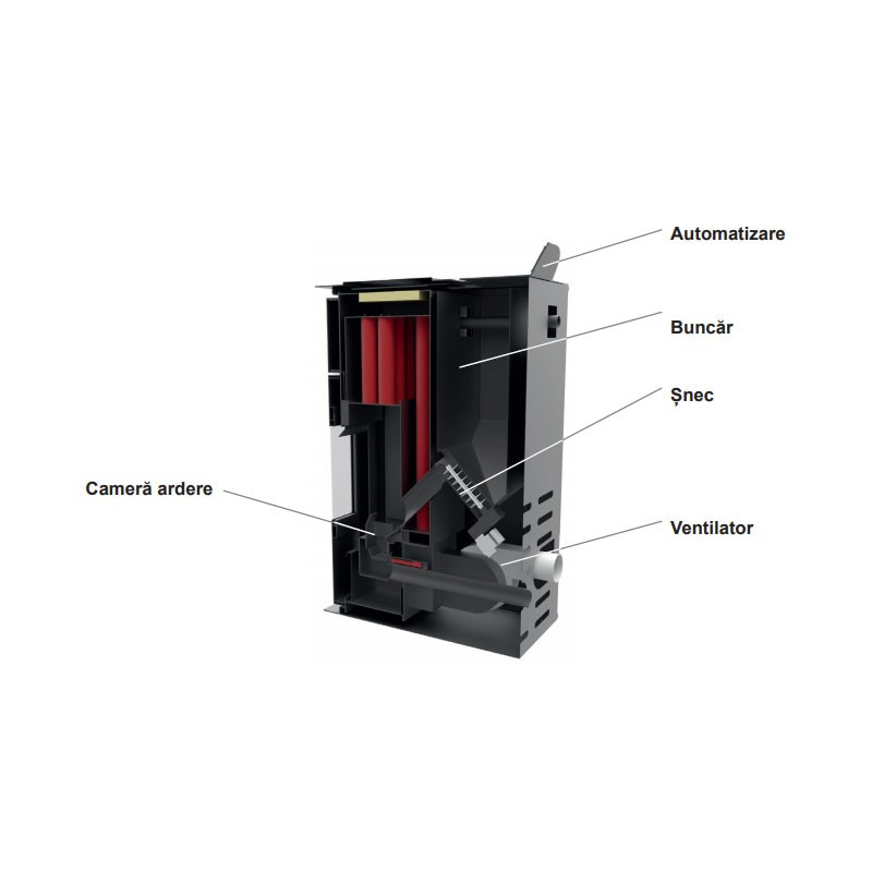 Termosemineu pe peleti Ferroli Mirano Pellet N 24 kW, panou de comanda digital, programator - LSMGP24T [2]
