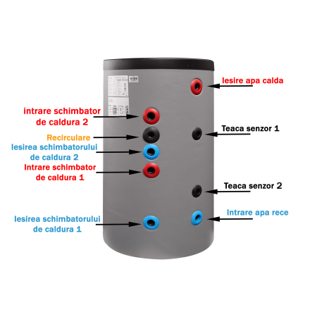 Boiler termoelectric Fornello Optima EV 6/4 S2, 160 Litri, cu 2 serpentine, montaj pe sol, kit siguranță inclus [4]