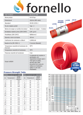 Țeavă Fornello PE-RT 5 straturi cu barieră de oxigen, 16x2 mm, PN 10 bar, colac 500 m, pentru încălzire în pardoseală [3]