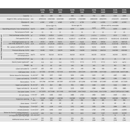 Boiler cu 2 serpentine Sunsystem SON 300, 300 Litri, montaj pe sol, emailat cu titan, pentru centrală termică și sistem solar [1]