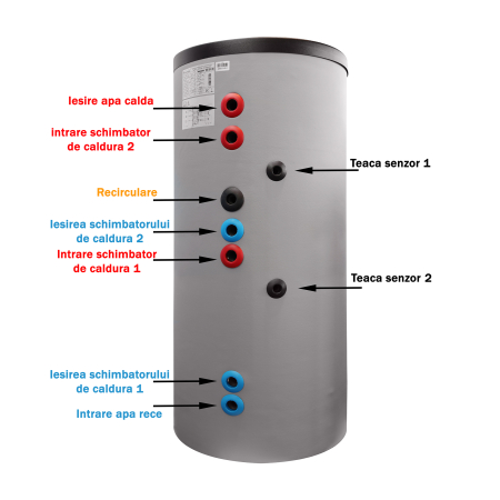 Boiler termoelectric Fornello Optima EV 15/7 S2, 500 Litri, cu 2 serpentine, montaj pe pardoseala [3]