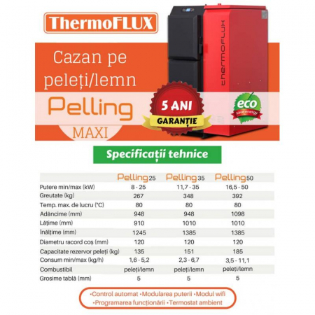 Cazan mixt pe peleti si lemn THERMOFLUX Pelling 25 - 25 kW [1]