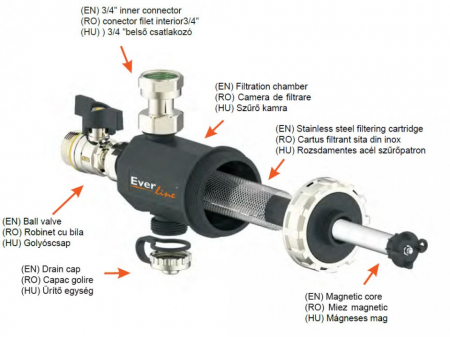 Filtru antimagnetita capac plastic 3/4" [2]