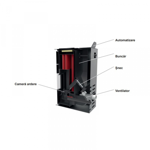 Termosemineu pe peleti Ferroli Mirano Pellet N 30 kW, panou de comanda digital, programator - LSMGP30T [1]
